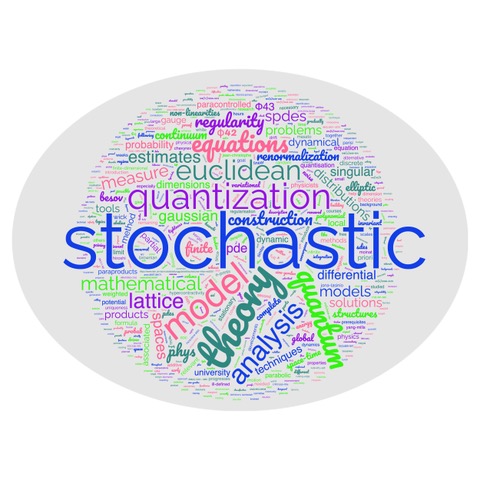 Wordcloud