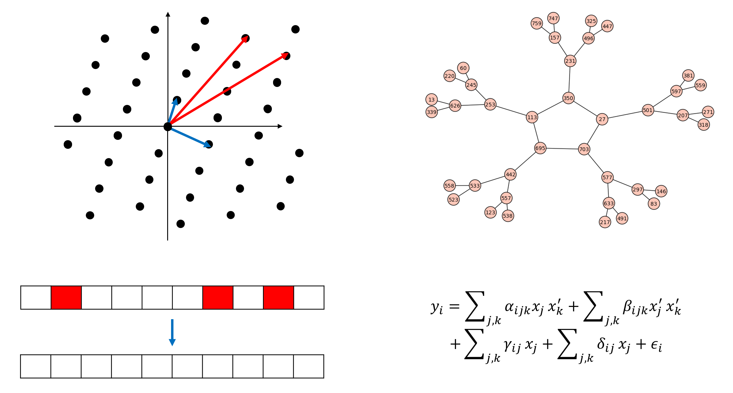 Particle interactions