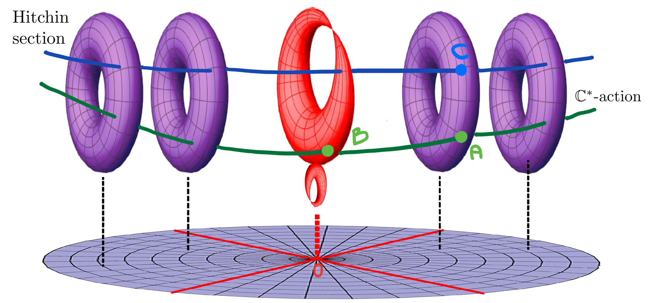 Schaposnik 2019 higgs fig2