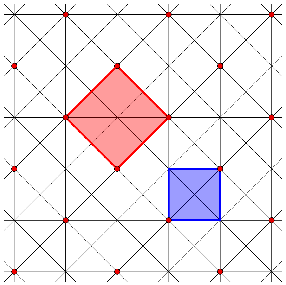 Affine arrangement